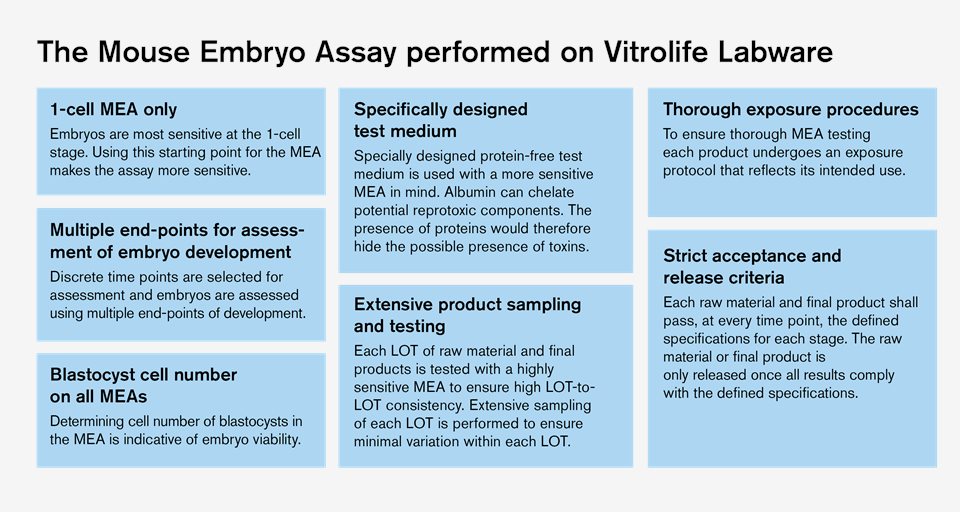 mea-performed-on-vitrolife-labware